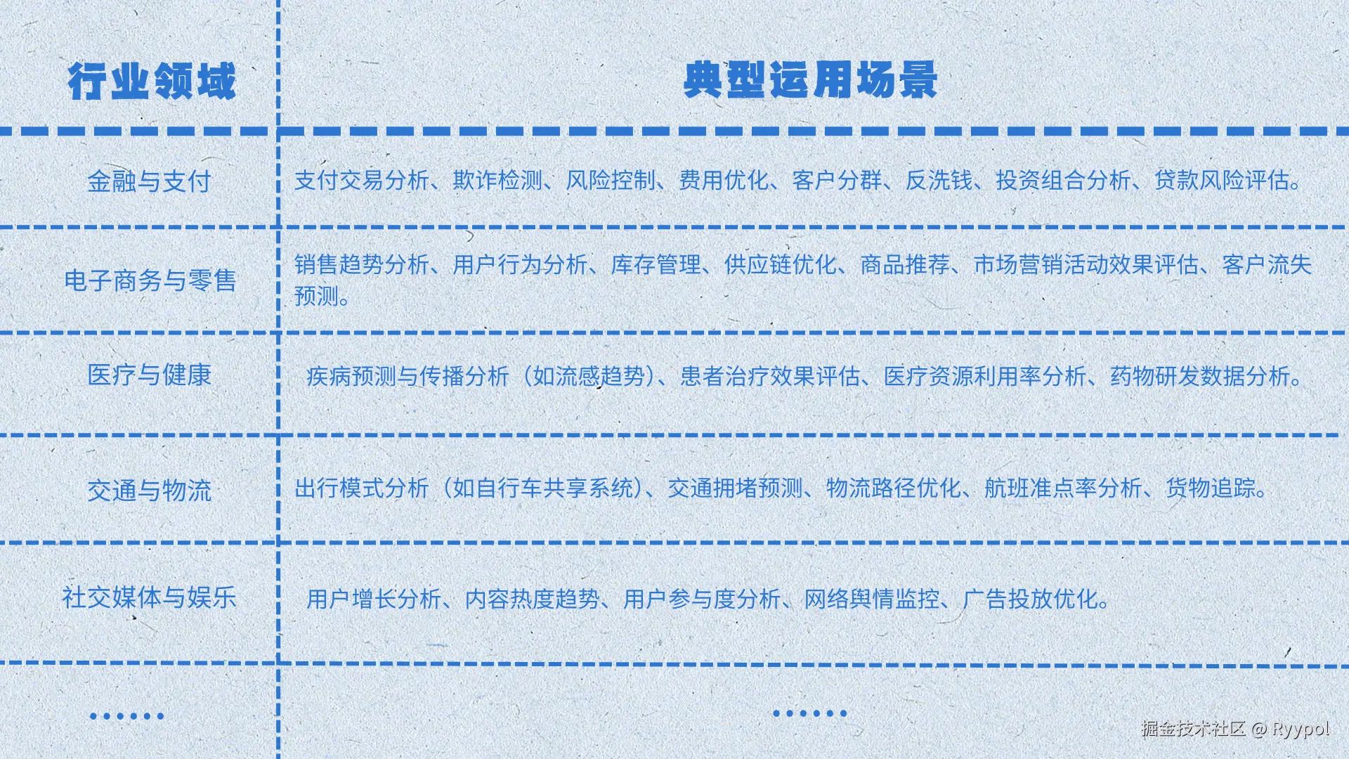 应用行业场景表格2.png