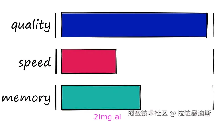 17-6 向量数据库之野望6 - 最全教程