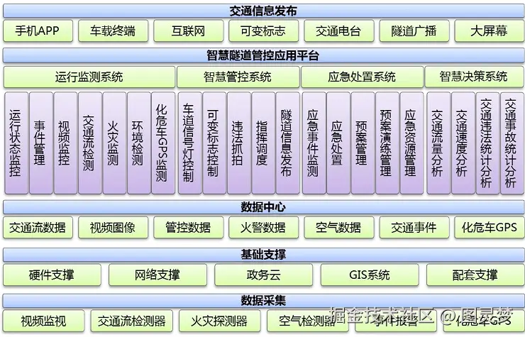 智慧公路解决方案
