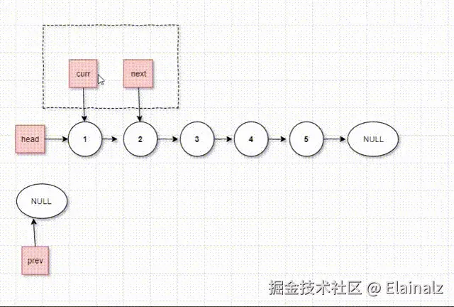 L206-双指针迭代法 00_00_00-00_00_30.gif