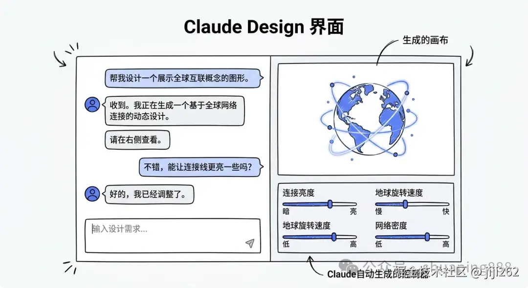 Claude Design界面