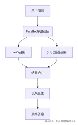 f2294487-62e7-42f7-a6fe-1ba6ccea0f62.png