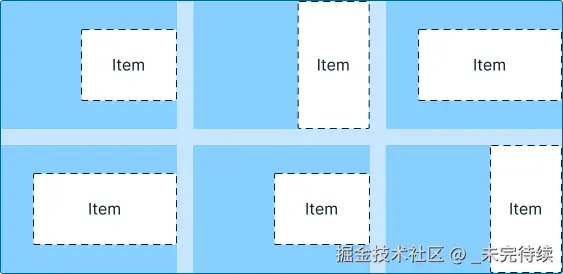 项目网格垂直居中，但与右角对齐。