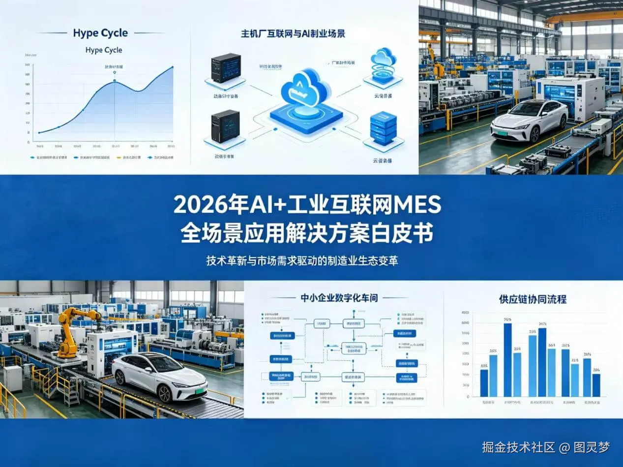 2026年AI+工业互联网MES全场景应用解决方案白皮书 - 全2240页下载