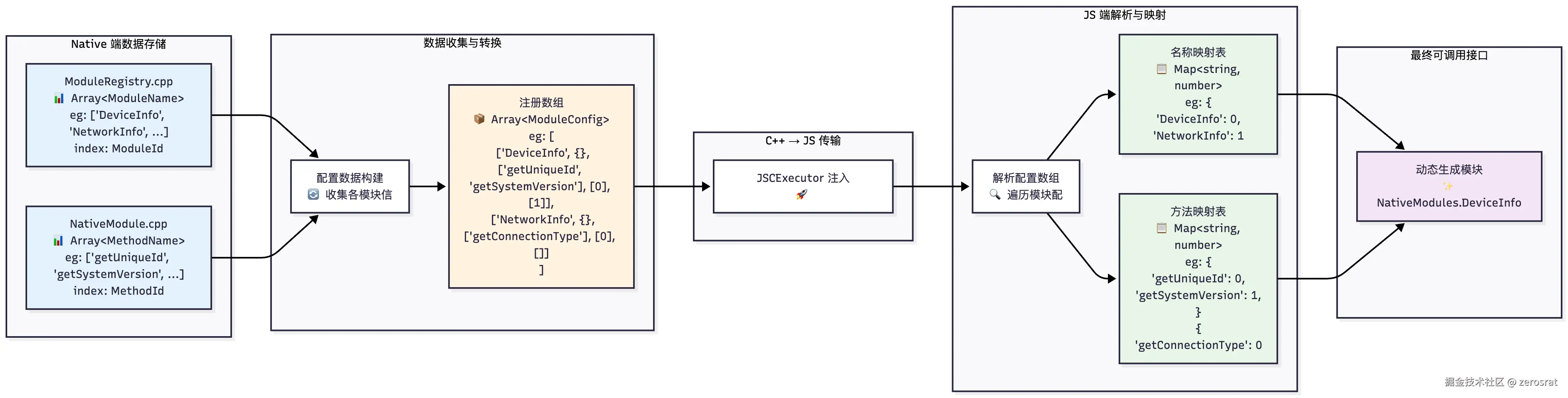 module-registration.png
