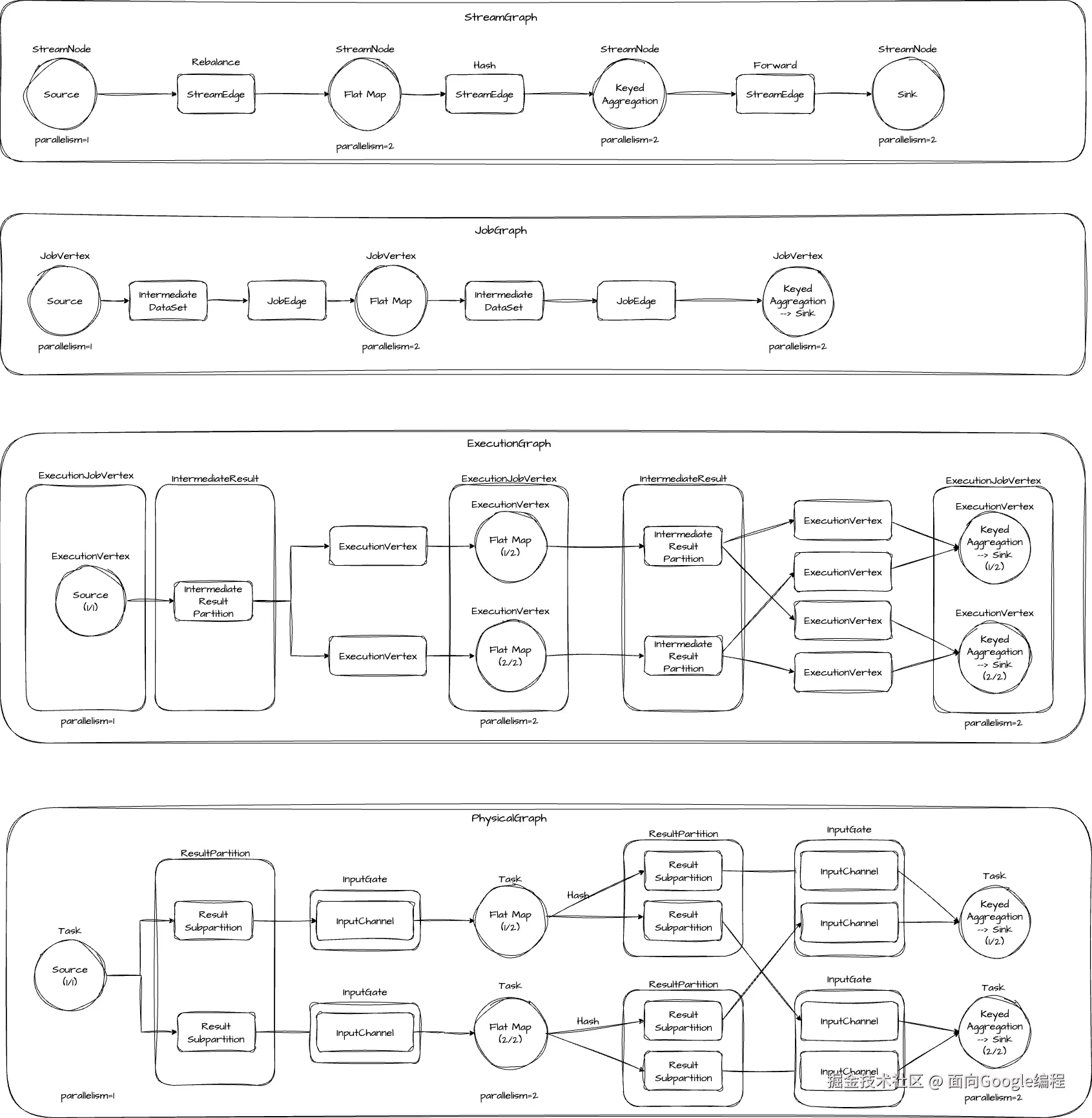 flink_graph
