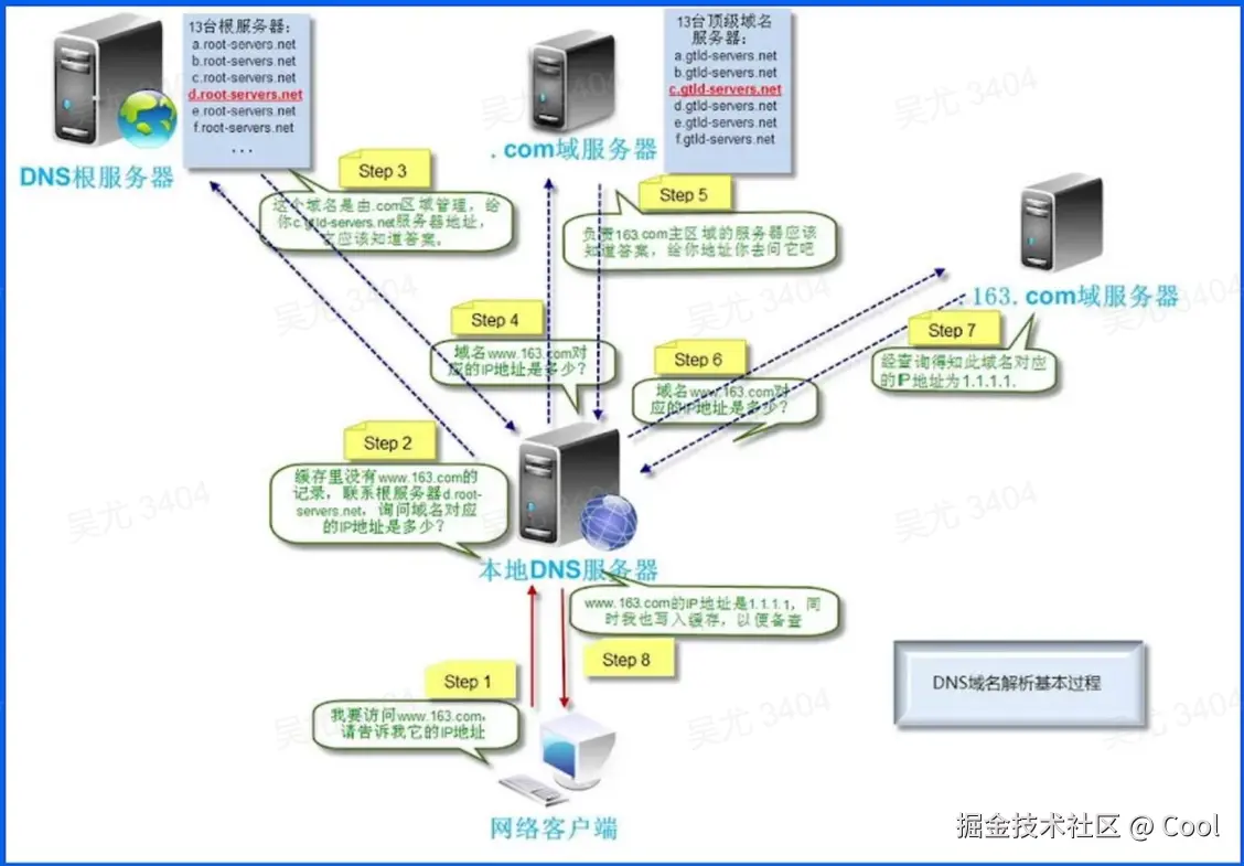image-20220521232325058.png