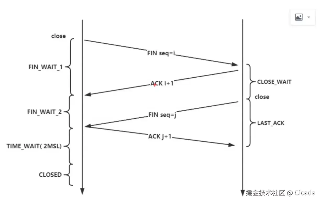 TCP的四次握手.png