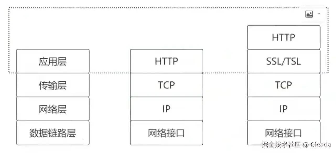 HTTPS协议.png