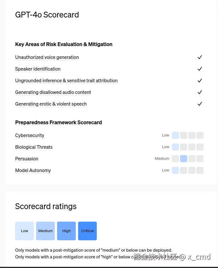 GPT-4o_Scorecard.png