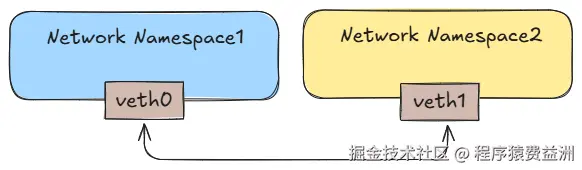 veth-pair.png
