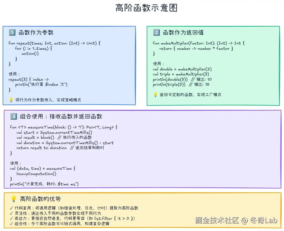 12-01-higher-order-functions.png