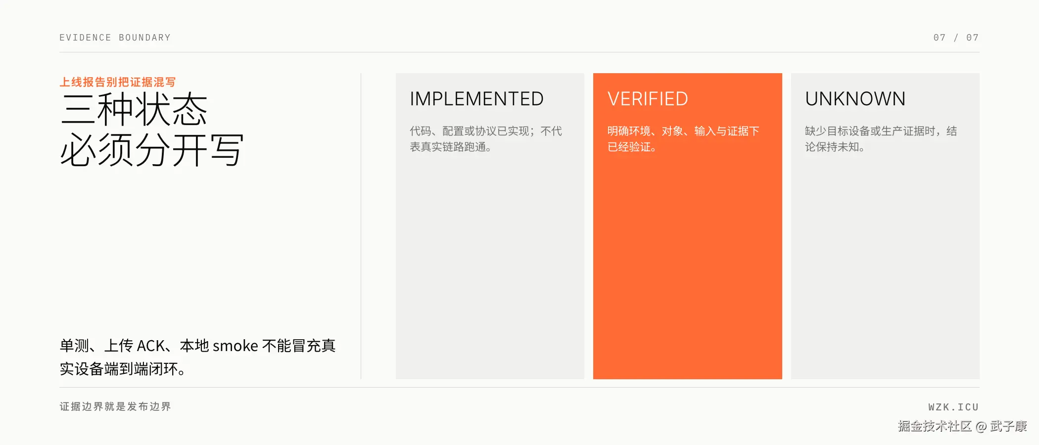 IMPLEMENTED、VERIFIED 与 UNKNOWN 必须分开记录