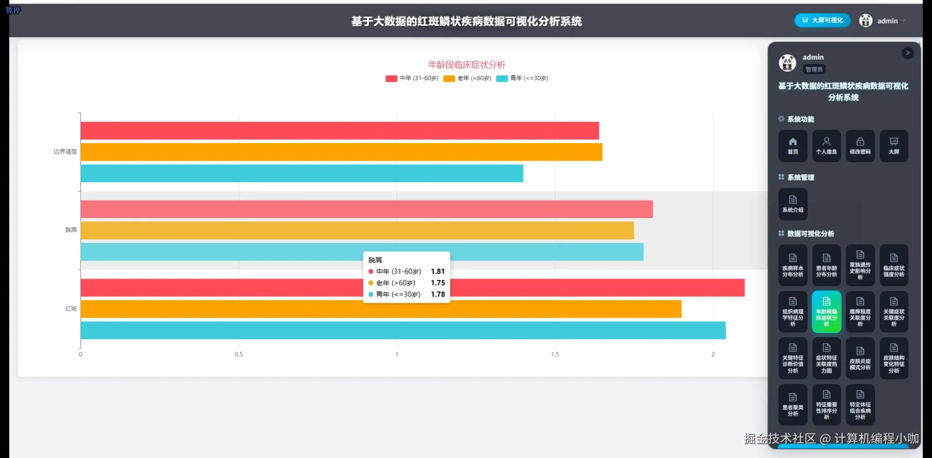 年龄段临床症状分析.png