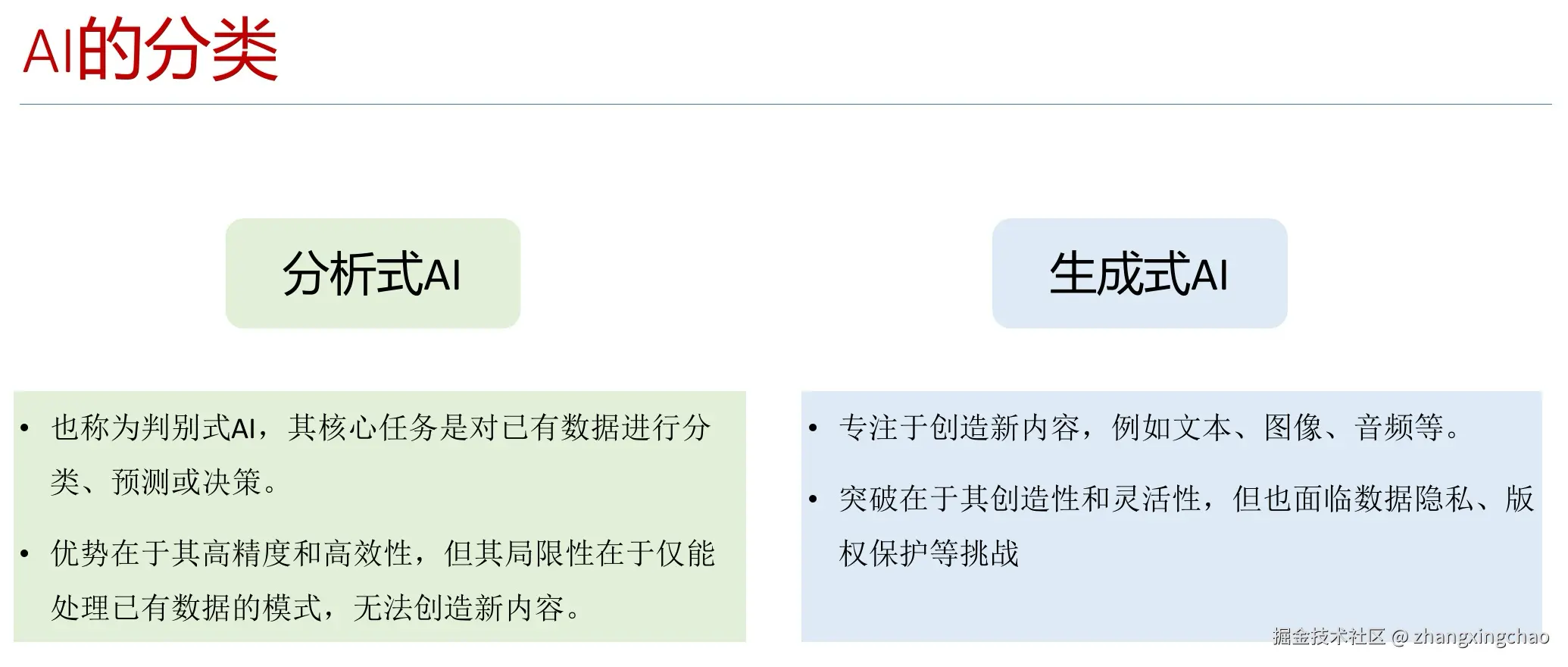 分析式 AI 与生成式 AI