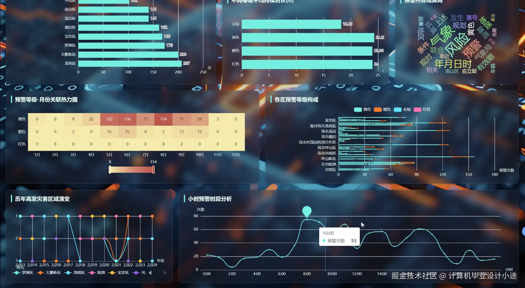 数据大屏下.png