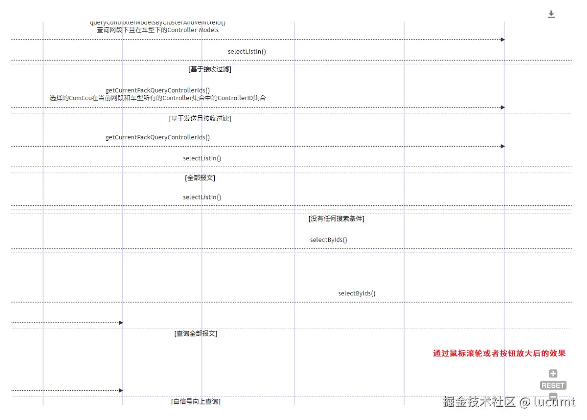 放大后的图表展示