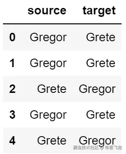 图 4.6 – 《变形记》实体关系的 Pandas DataFrame