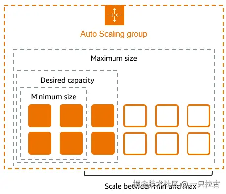 AWS_Auto_Scaling.png