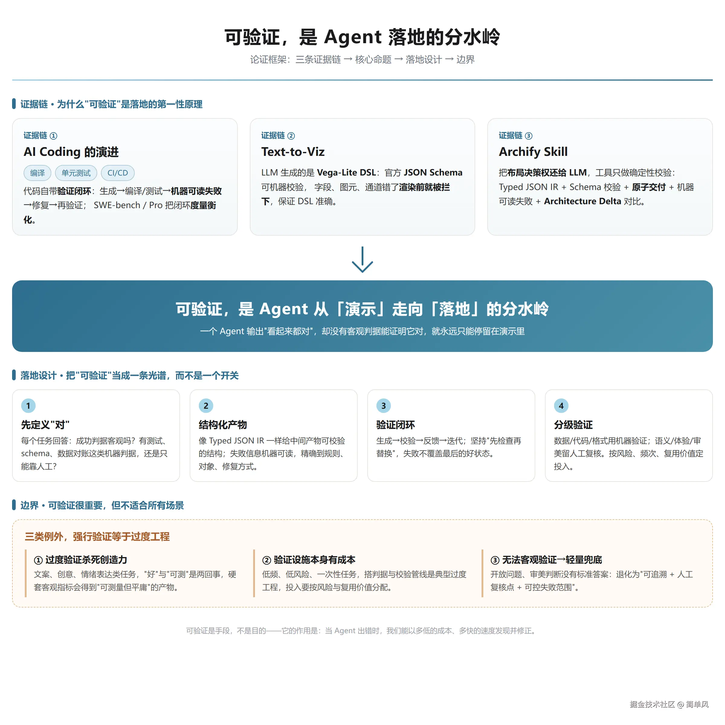论证框架图.png