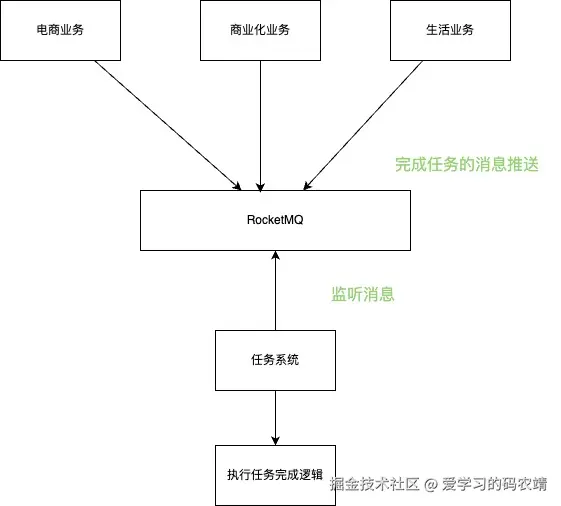 任务系统重构.jpg
