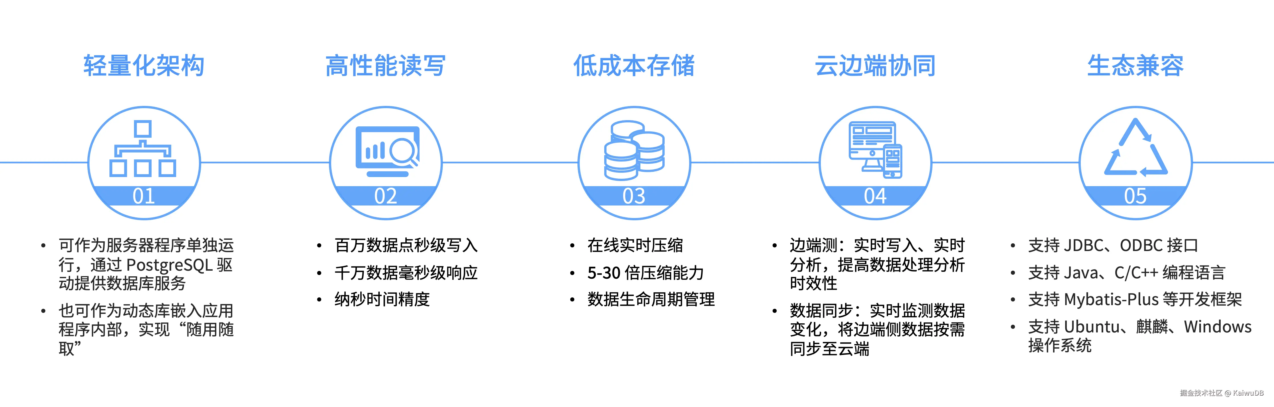 KaiwuDB 3.0发布会 公众号文章配图-Lite.png