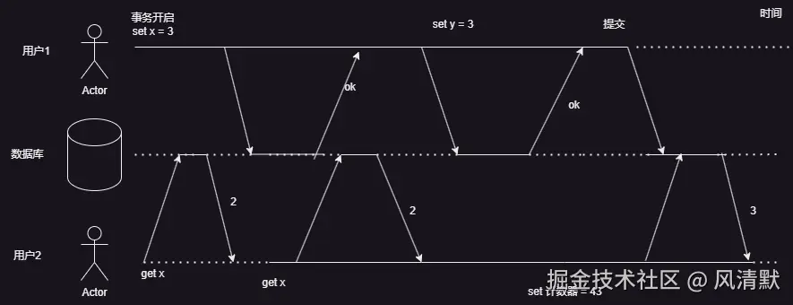 图7-4 脏读.drawio.png