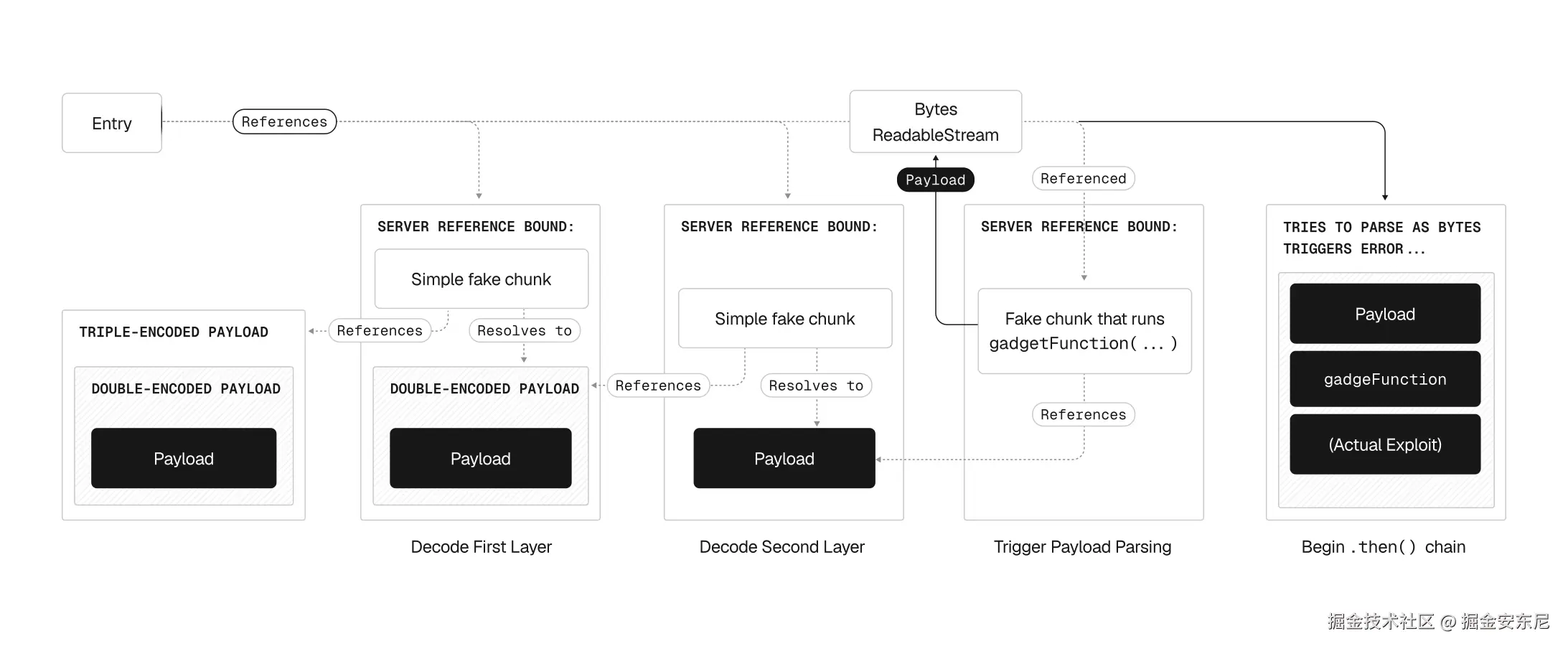 react2shell--light.svg