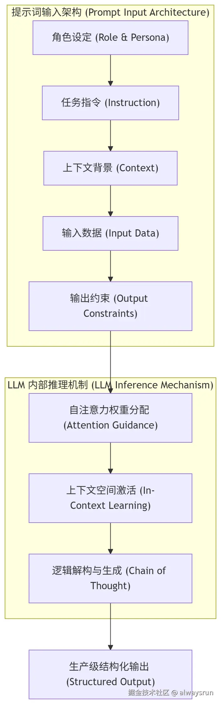 prompt-ele-flow.png