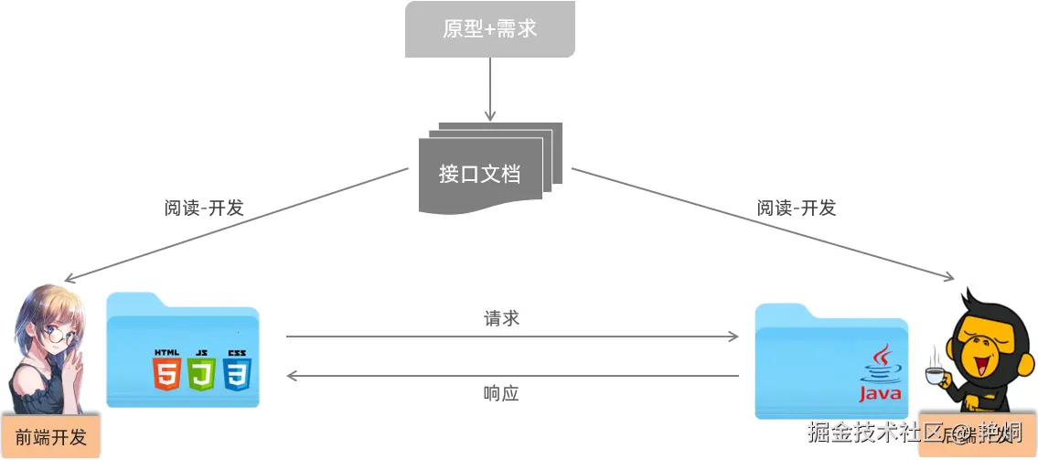 image-20221203095553048.png