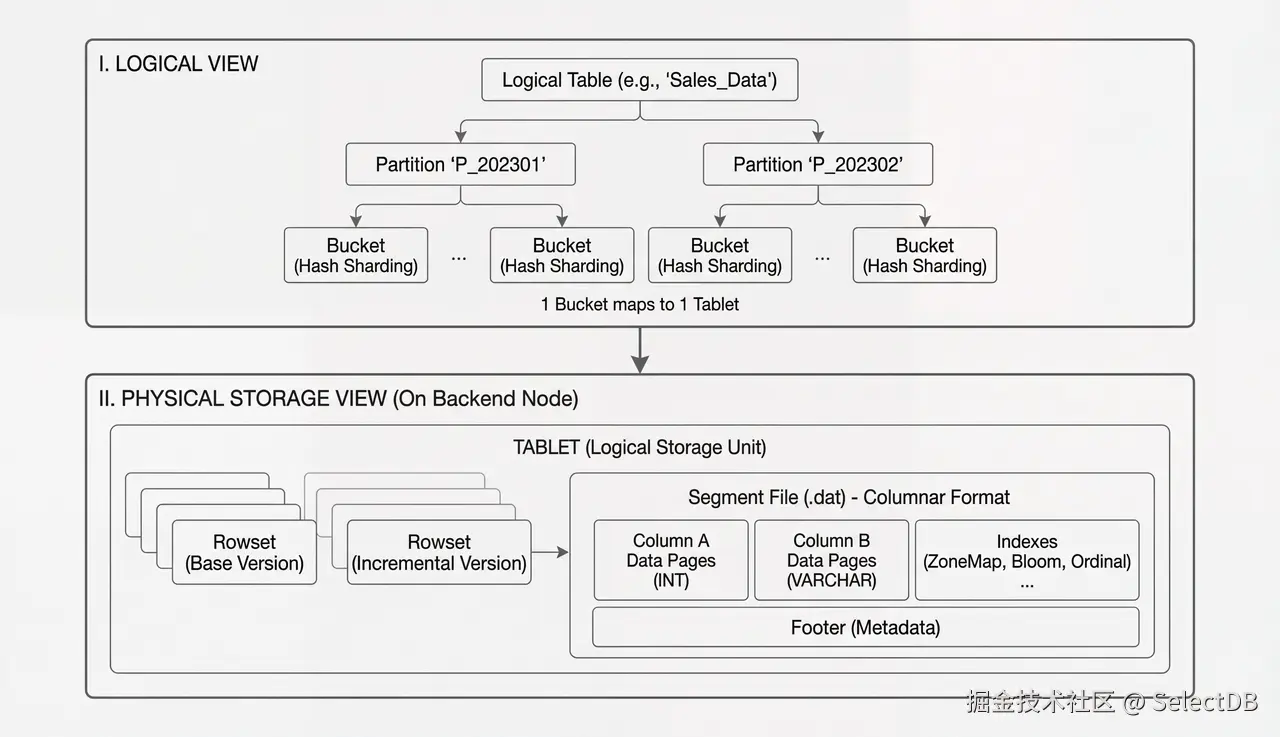 3.1.2 导入性能优化.png