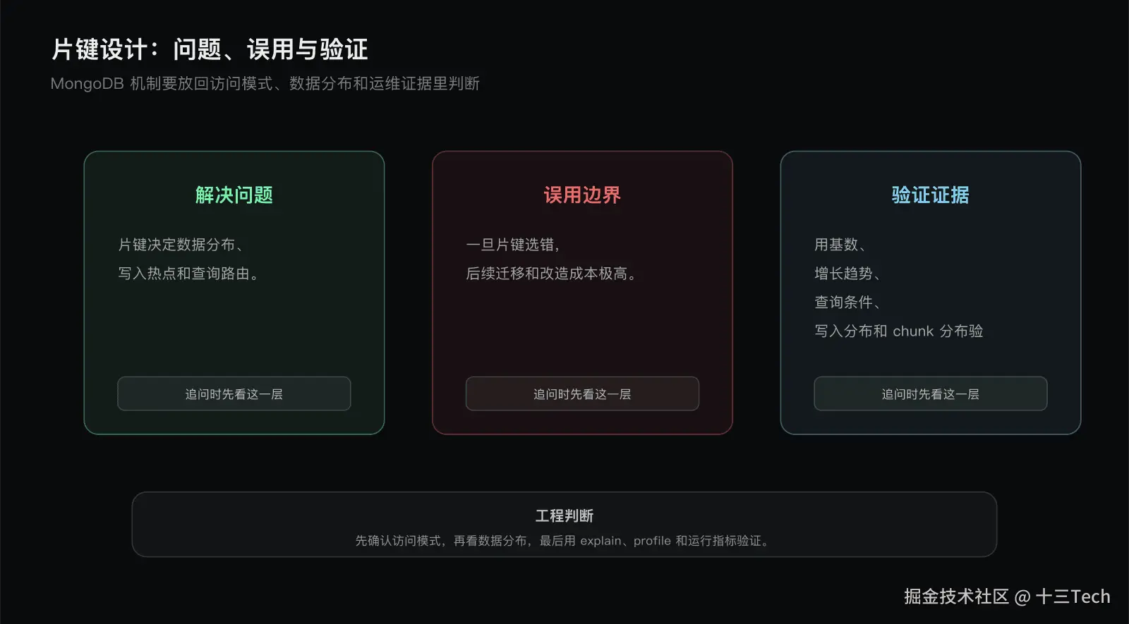 片键设计边界图