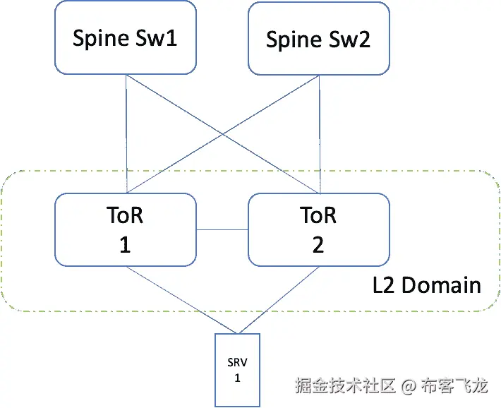 Diagram Description automaticallygenerated