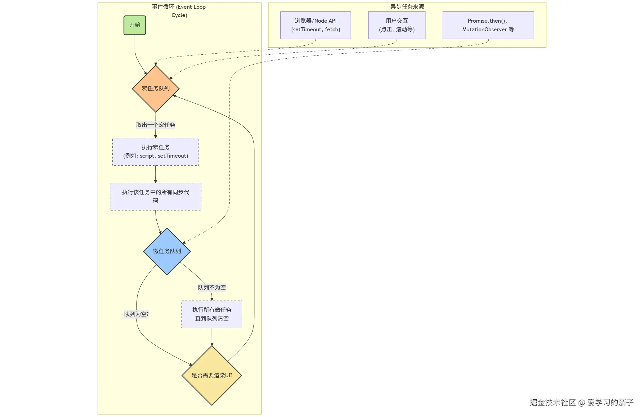 mermaid-diagram-2025-07-18-221448.png
