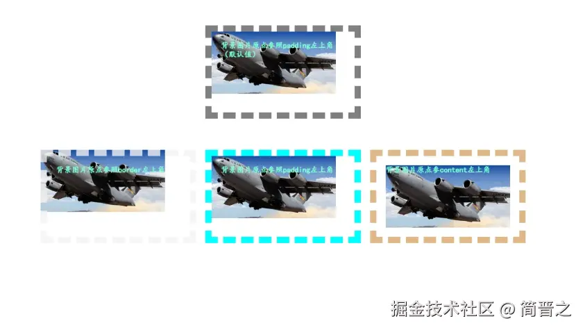 背景原点设置效果