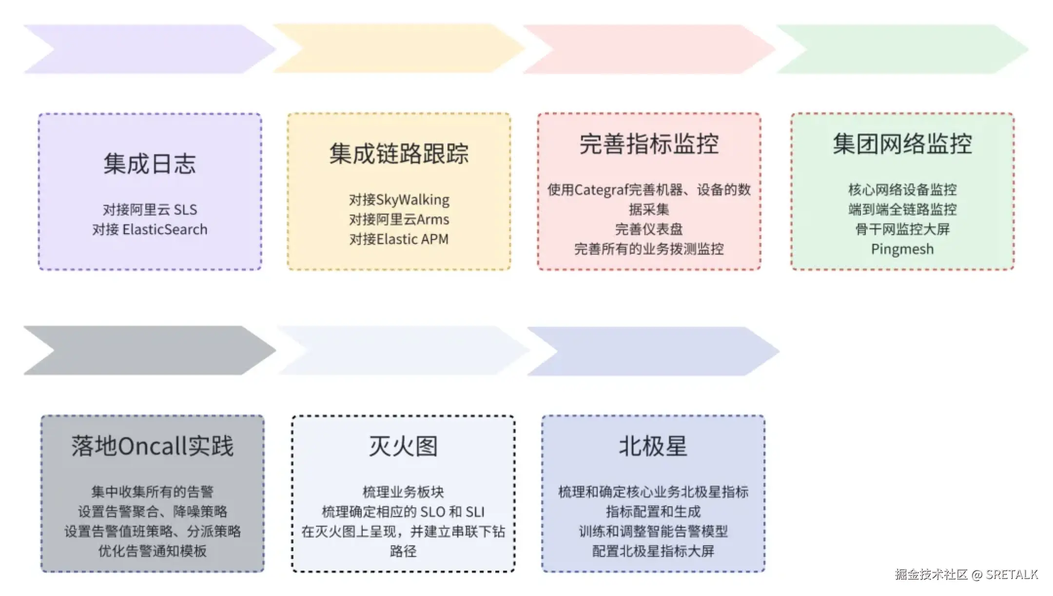 路线图