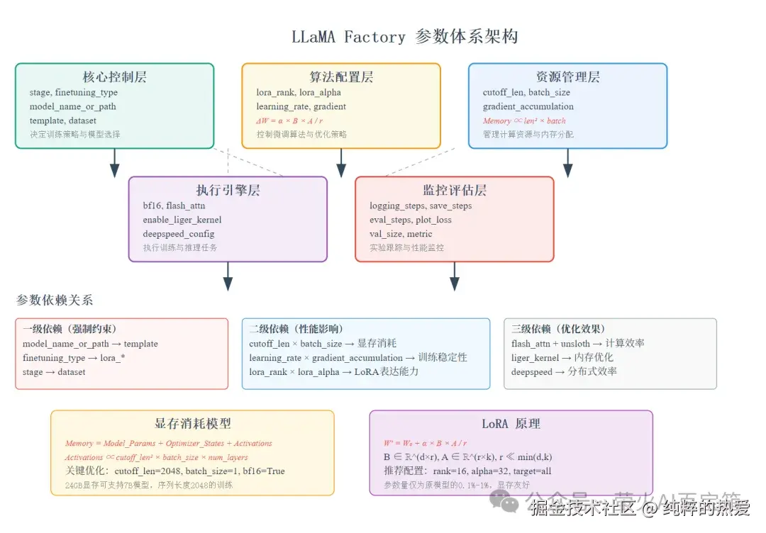 核心参数：决定成败的关键