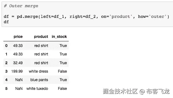 Explore data preprocessing tools and methods