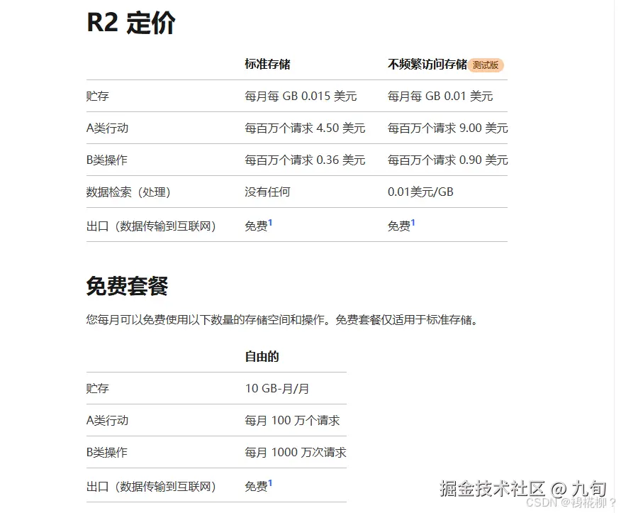Cloudflare R2免费10G