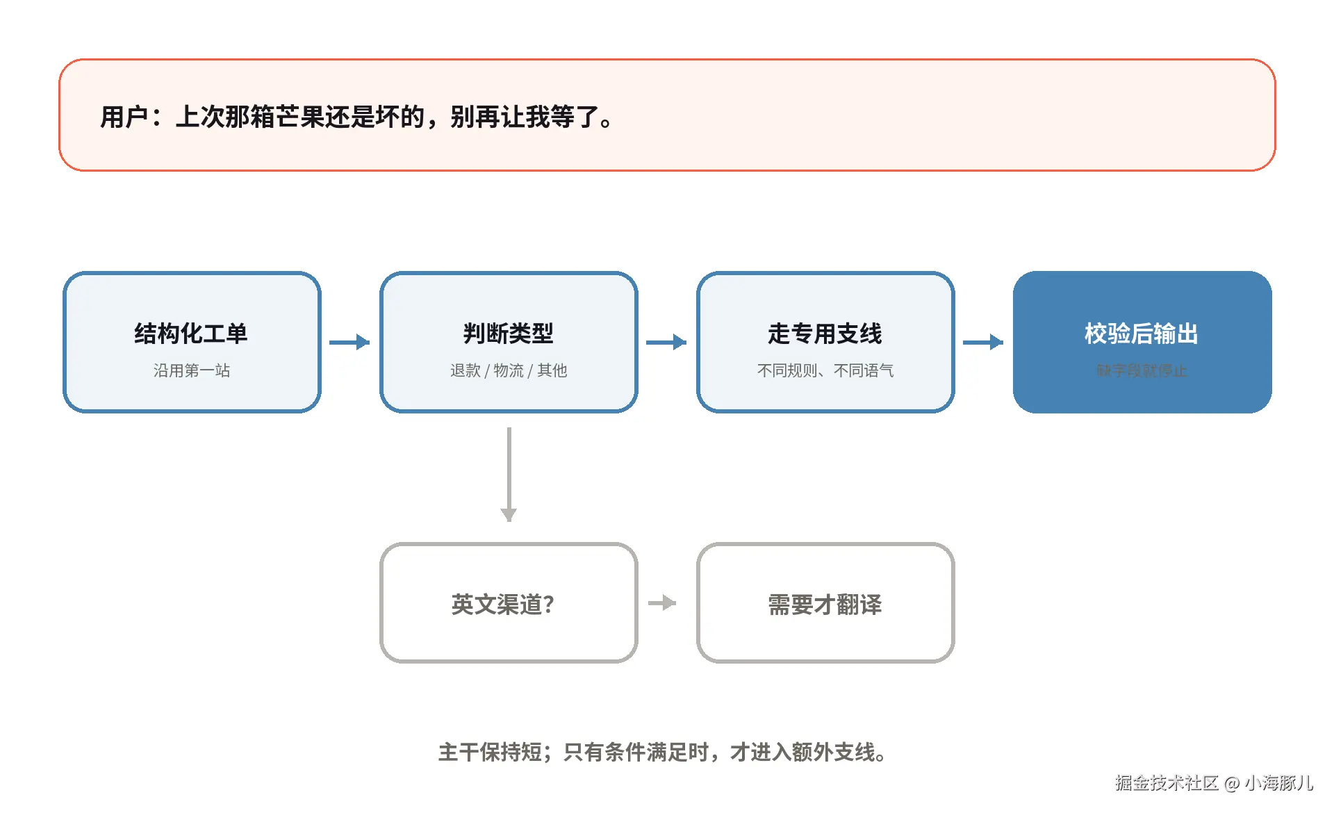 b11_工单案例.png