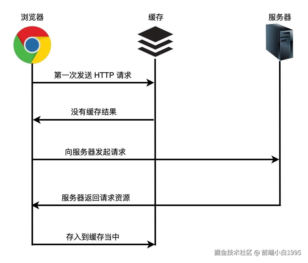 image-20211203143612695