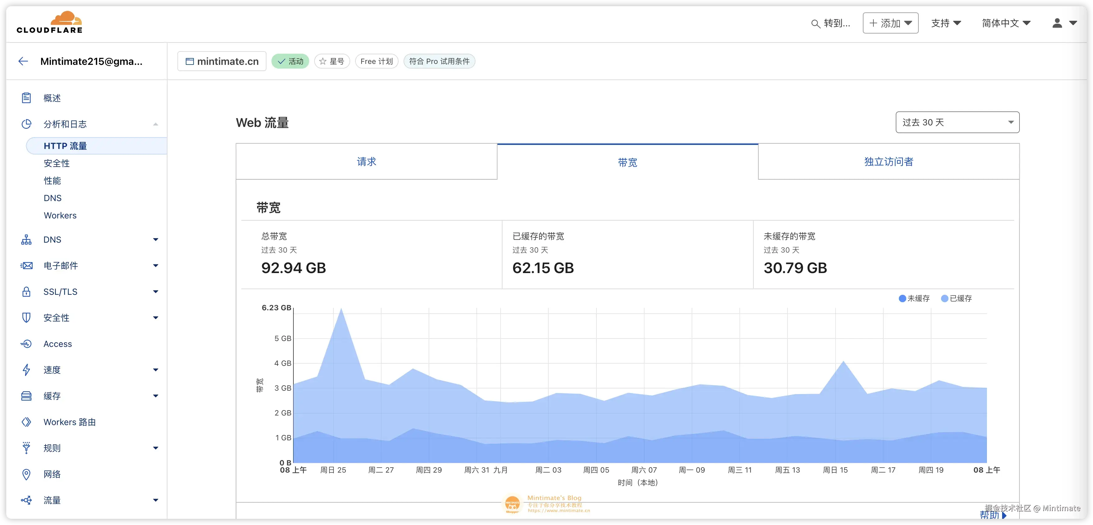 博客域名一个月内使用的流量较多