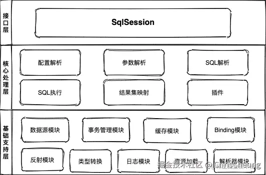 d48fb3b5d8f9476a999312f6e7e22f67~tplv-k3u1fbpfcp-zoom-in-crop-mark:4536:0:0:0.awebp.png
