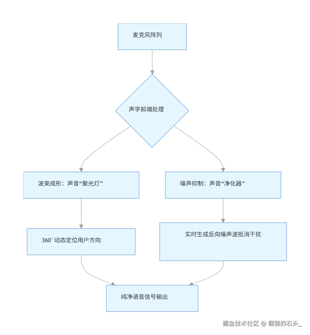 16c3439c137ec8f15f5bbf6909313a2b.png