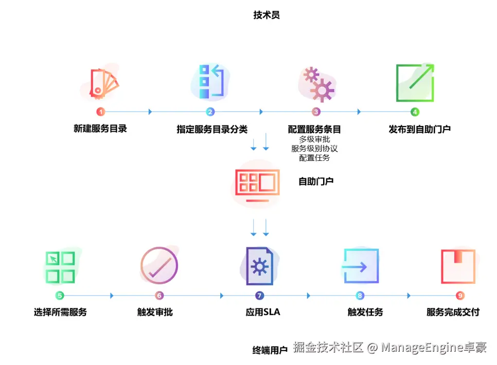 ITSM0324-2.png