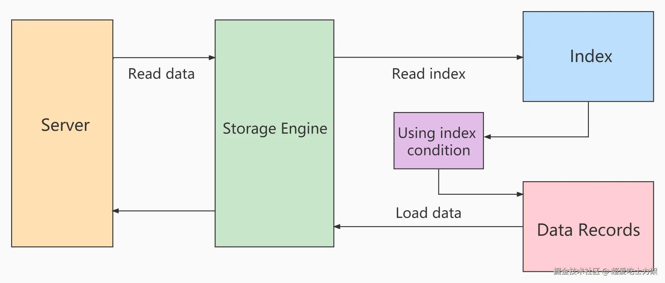 image-20220327181910781