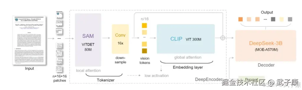 双阶段”Vision-Language Transformer架构