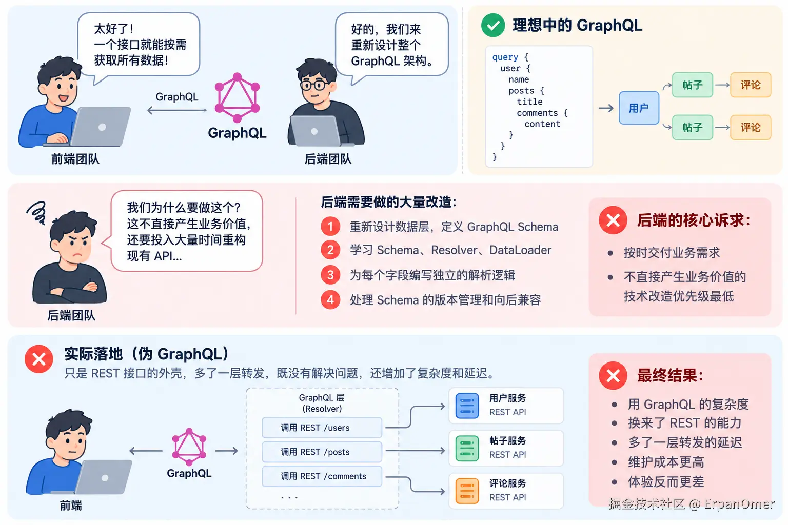 GraphQL理想与伪实现的落差.png
