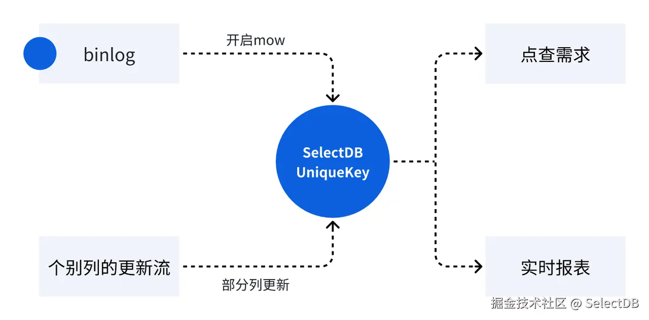 2.2. 实时数据分析.png