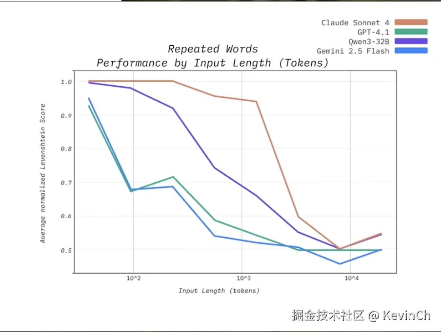 context-rot-benchmark.png